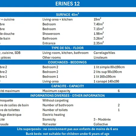 Confort 3 Pièces Avec Cheminée Et Animaux Acceptés à - Fr-1-182-57